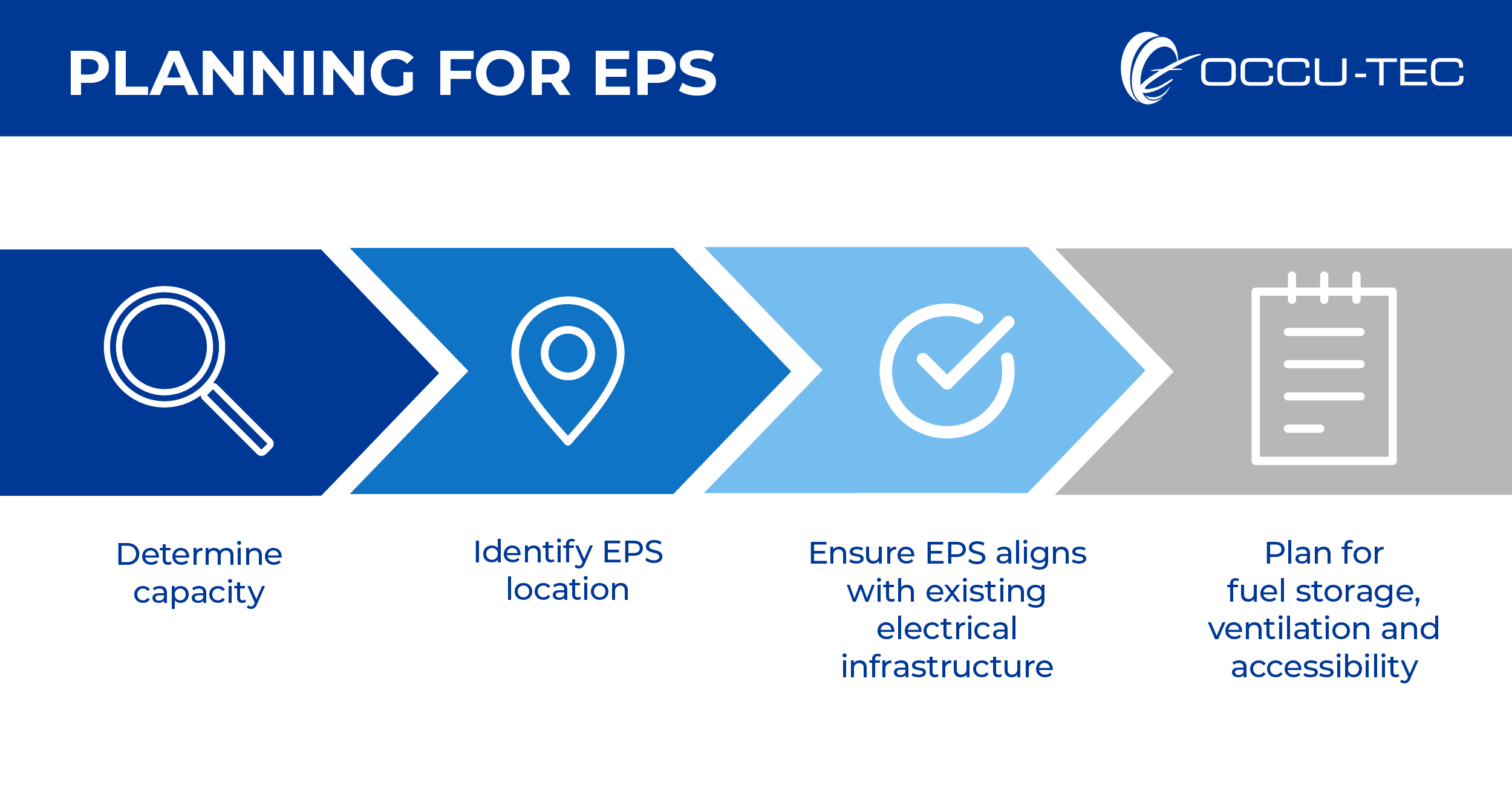 The Ultimate Guide to Emergency Power Systems for Commercial Developers